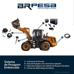 Sistema de pesagem embarcada BRPESA